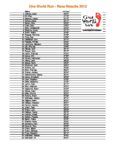 Race Results 2012