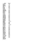 Race Results 2013