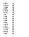 Race Results 2014