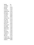 Race Results 2015