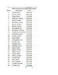 Race Results 2016